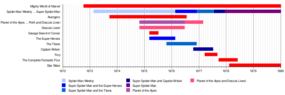 Marvel UK