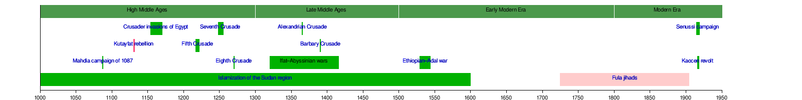 Religious war