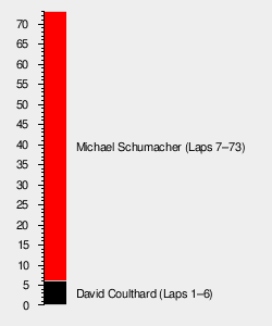 2000 United States Grand Prix