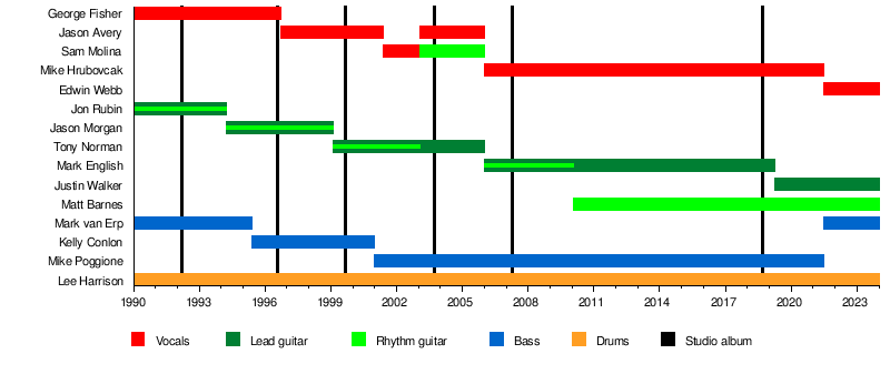 Monstrosity (band)