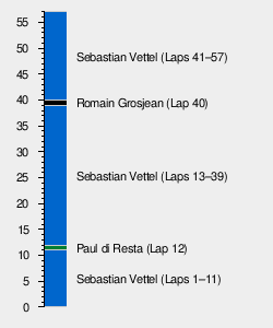 2012 Bahrain Grand Prix