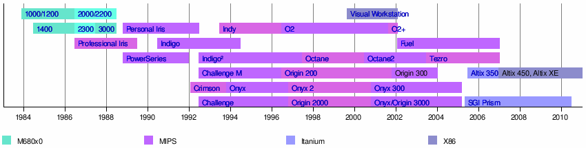 SGI O2