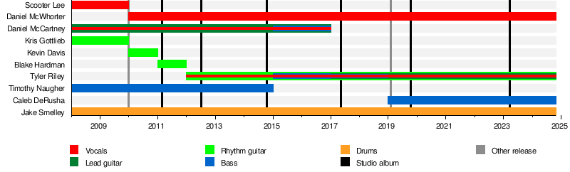 Gideon (band)