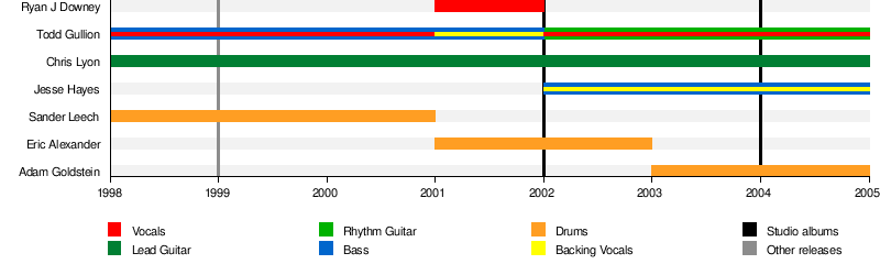 Time in Malta (band)