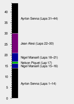 1991 Belgian Grand Prix