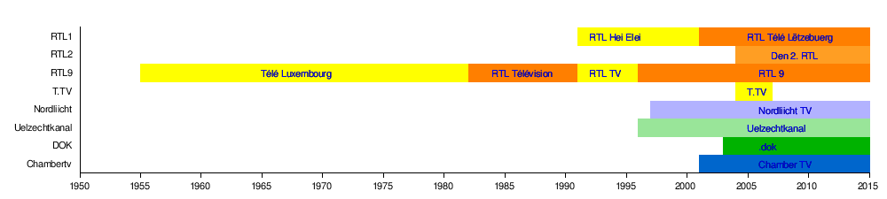 RTL9