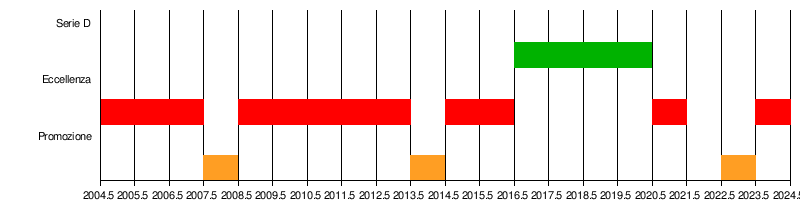 US Palmese 1912