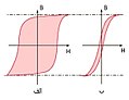 الف: حلقهٔ پسماند مواد مغناطیسی سخت ب: حلقهٔ پسماند مواد مغناطیسی نرم