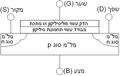 תמונה ממוזערת לגרסה מ־19:30, 16 ביולי 2005