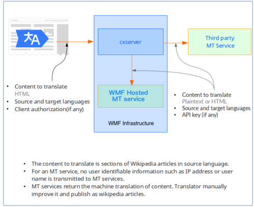 Communicatie diagram van MinT-client