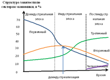 Модель Фишера-Кларка.png