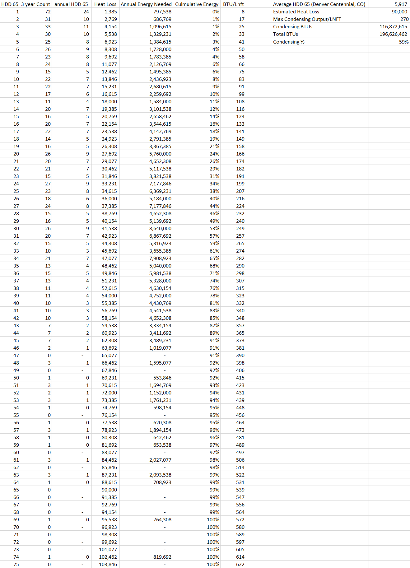 Replacement / Sizing of boiler — Heating Help: The Wall