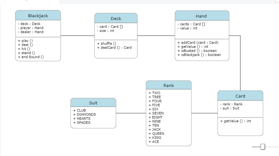 GitHub - LaurenceFajiculay/BlackJackGame: Final Project in Advance ...