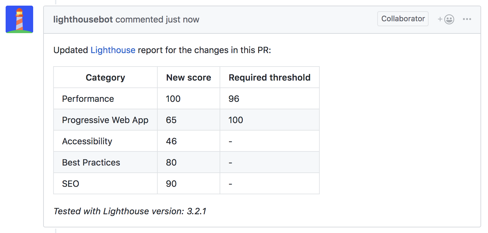 Lighthouse Github comment