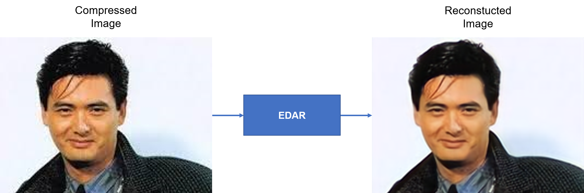 fig1_EDAR_EXAMPLE