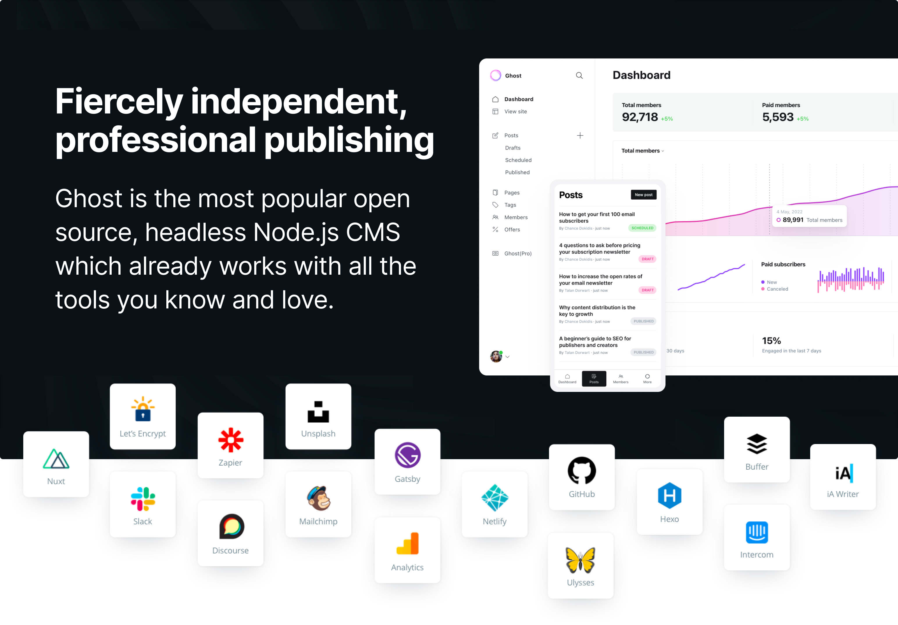 Fiercely independent, professional publishing. Ghost is the most popular open source, headless Node.js CMS which already works with all the tools you know and love.