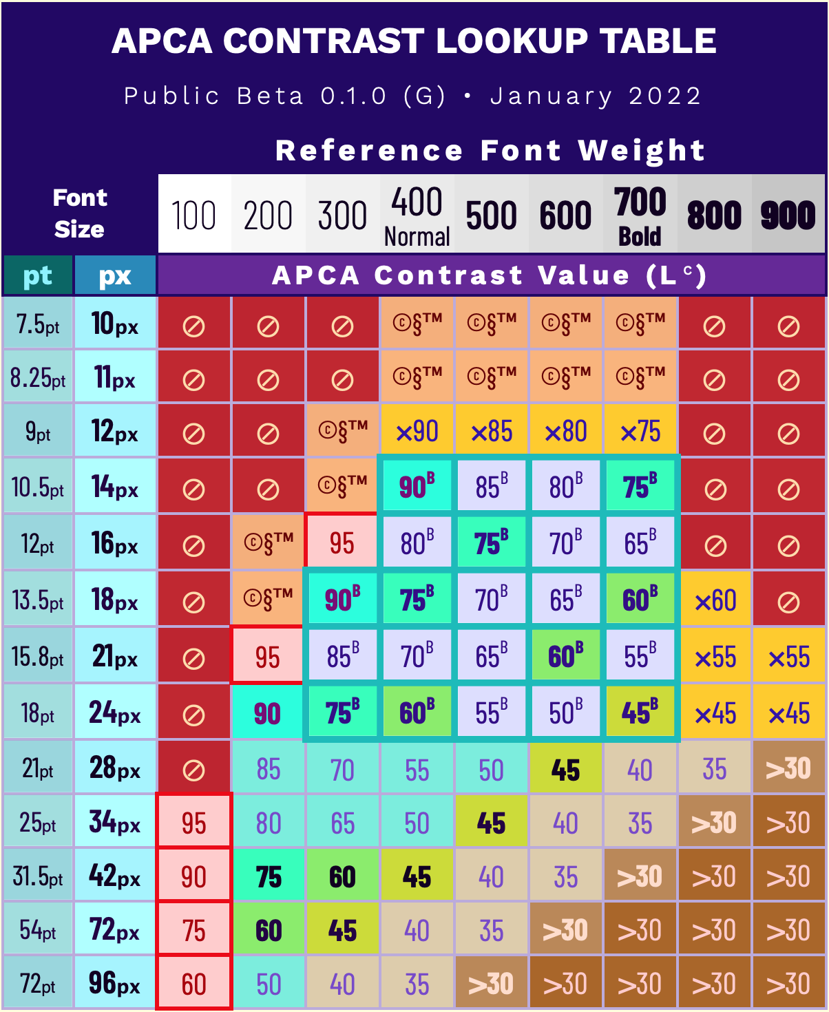 The Jan 2022 Font Lookup Table  Jan 2022 LOOKUP TABLE