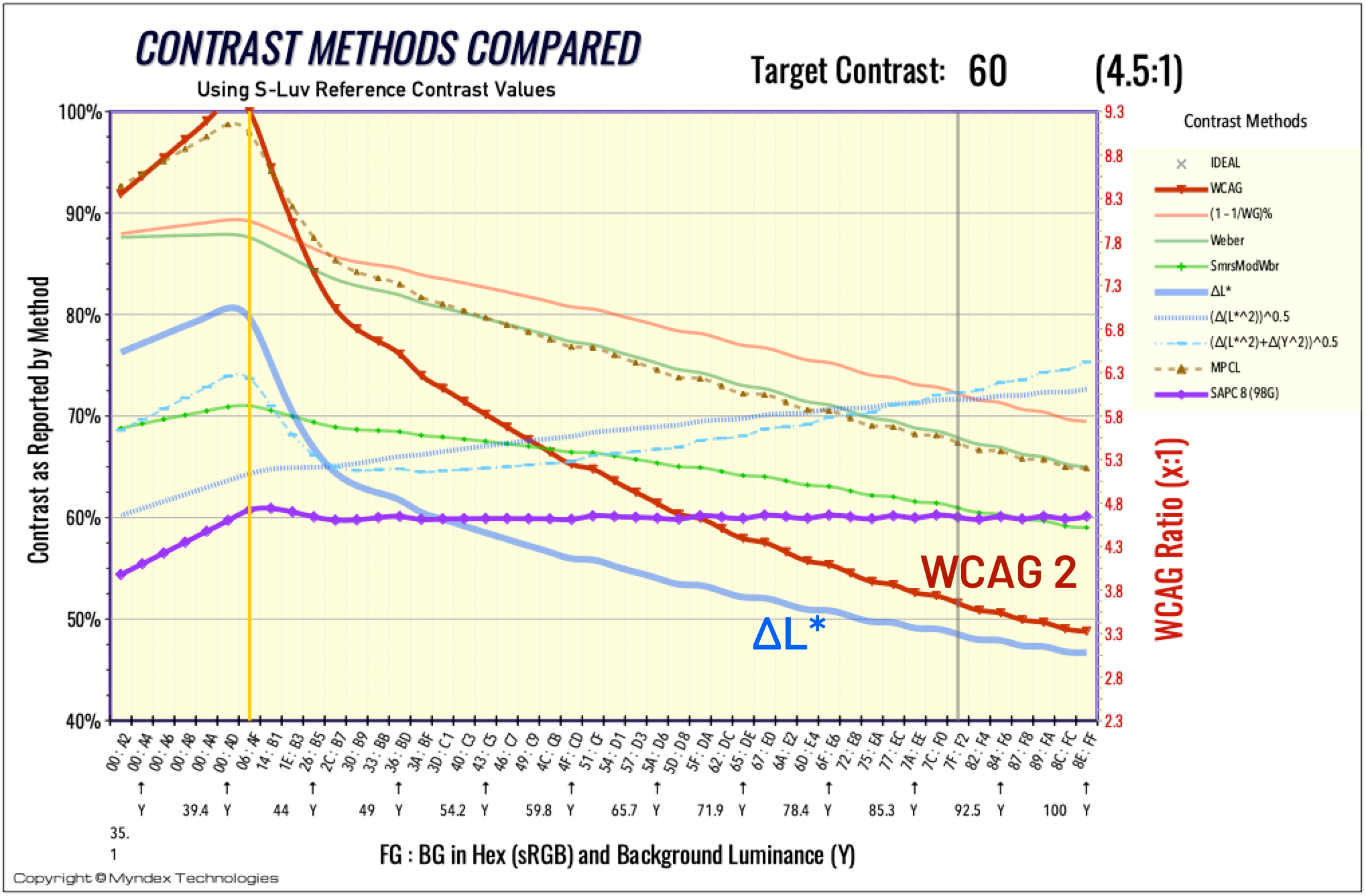 WCGACLstarSAPC98Gat60