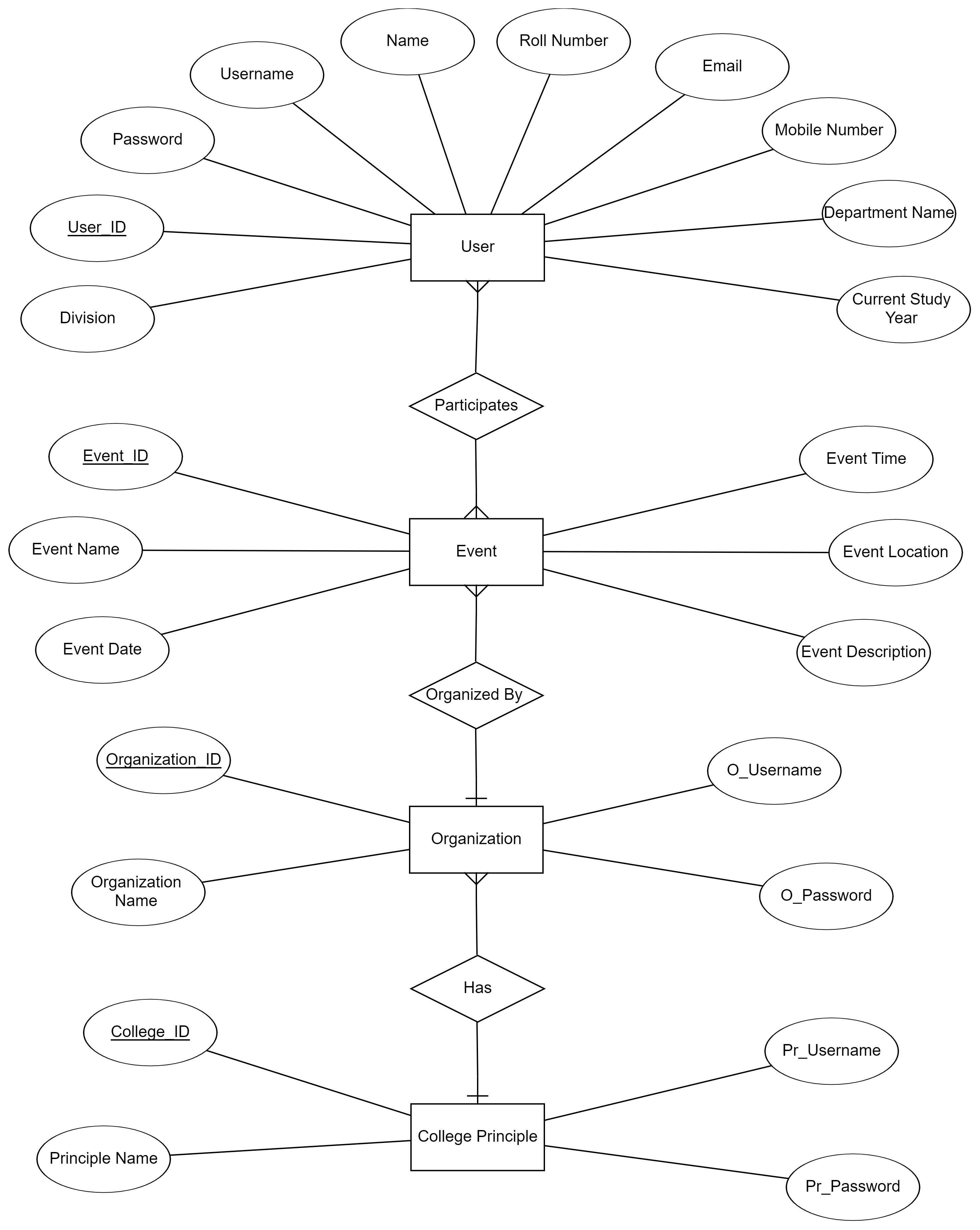 Barangay Management System Er Diagram Step 2 Table Re - vrogue.co