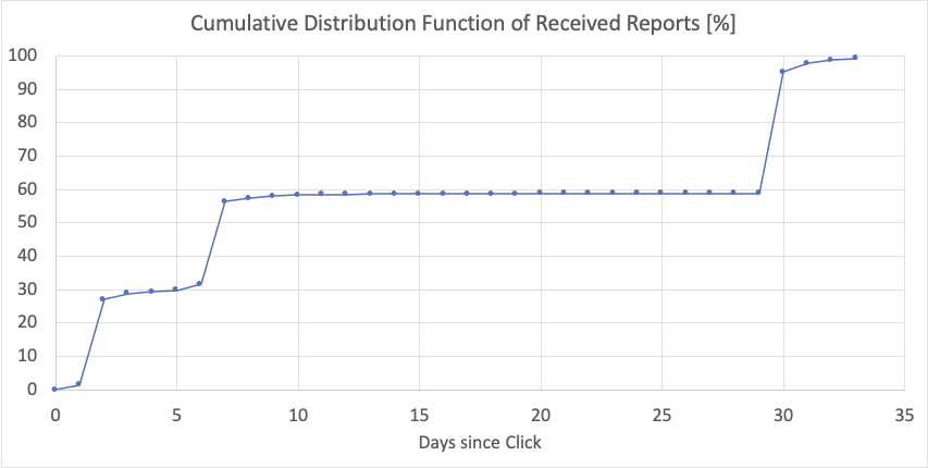 fig4