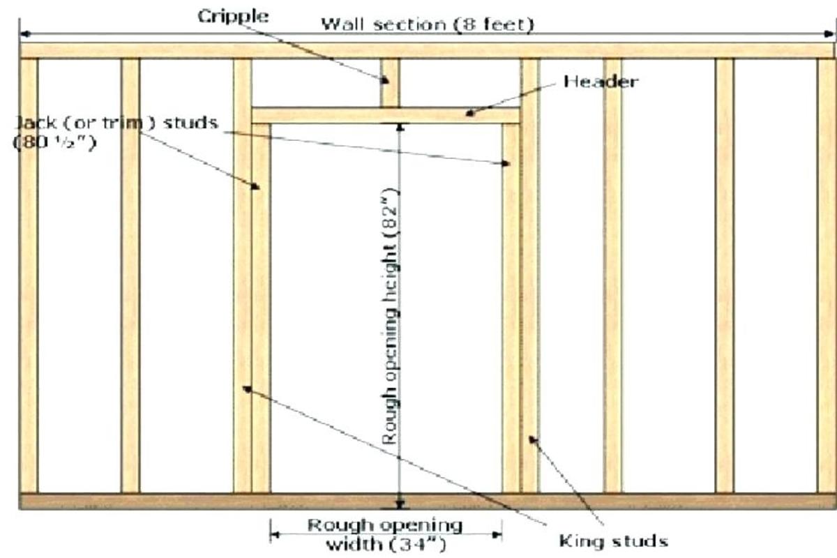 Load Bearing Walls Uk at Marguerite Firestone blog