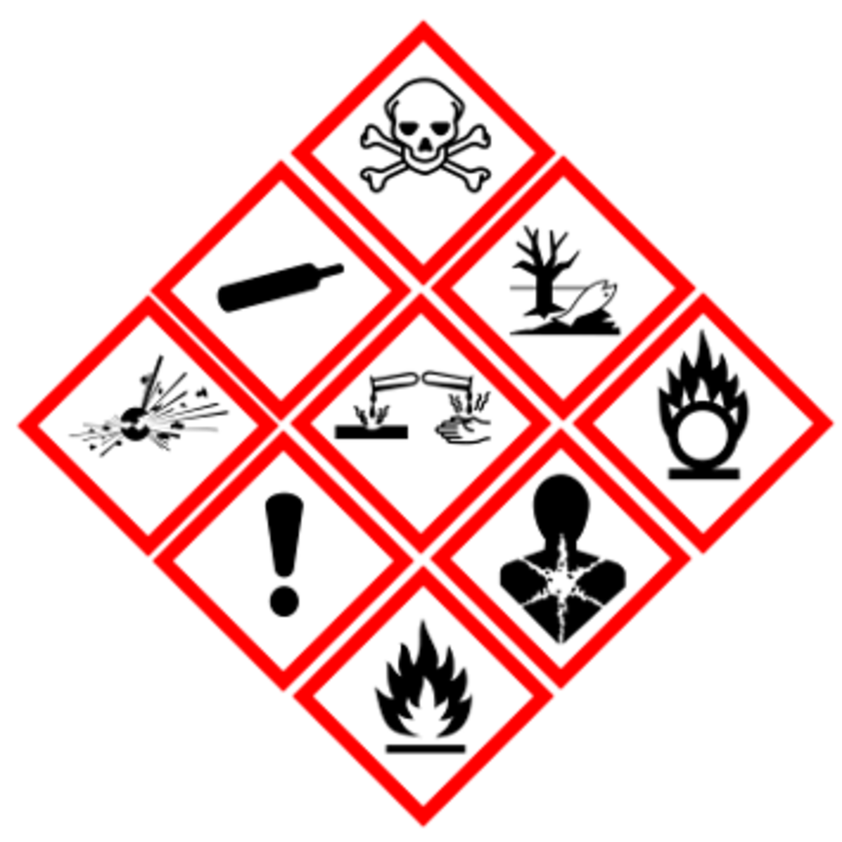 Which Are Three Chemical Hazards That Must Be Addressed On The Ghs ...