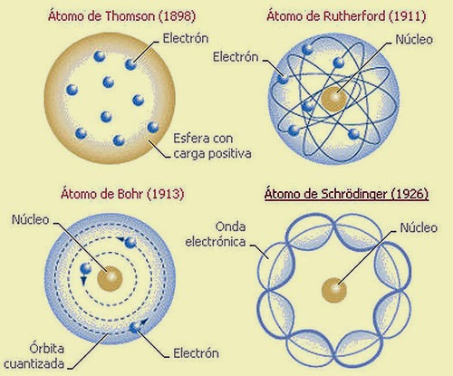 AMODELO ATOMICO DE SCHRODINGER by juancho06portela on emaze