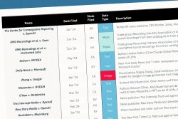 snapshot of the data contained in the article