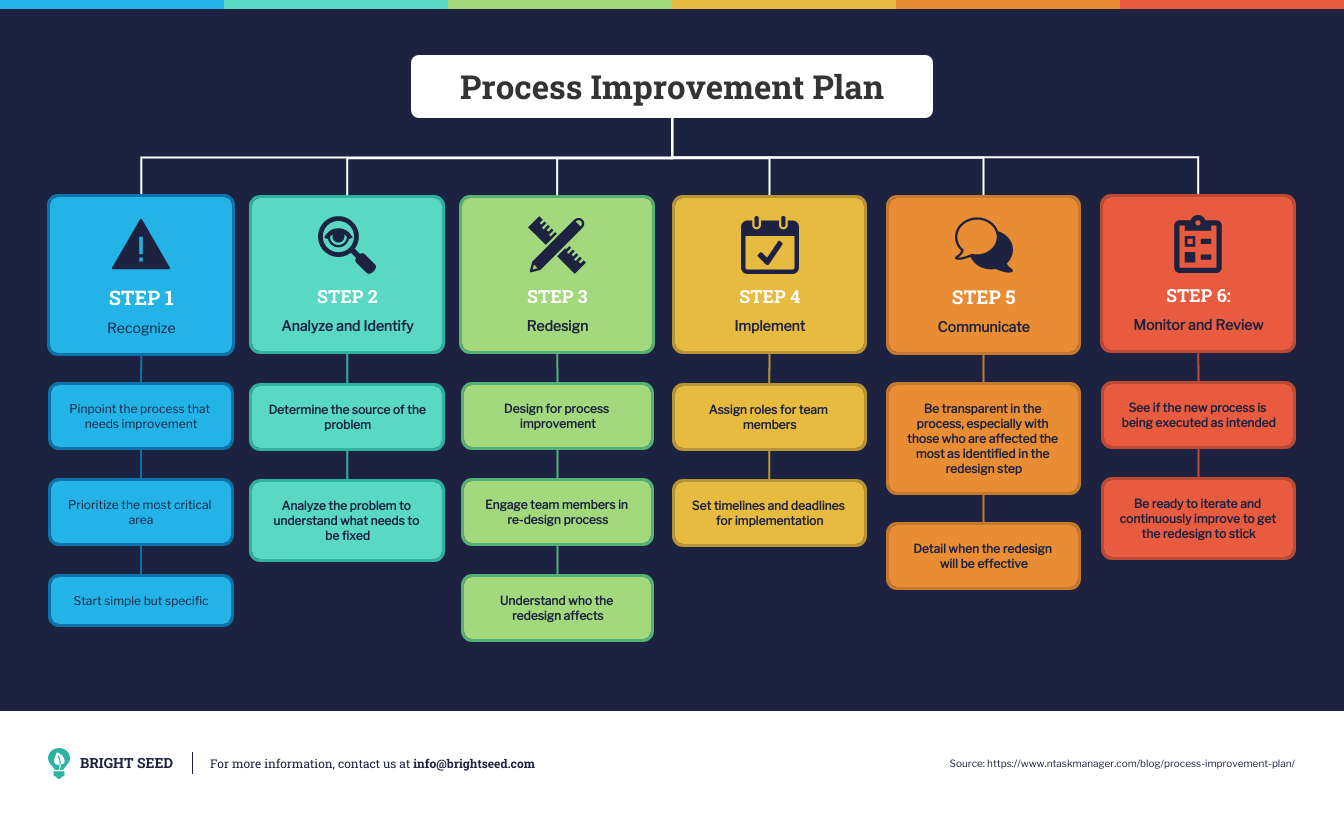 10 Lean Templates Ideas Process Improvement Templates Excel Templates ...