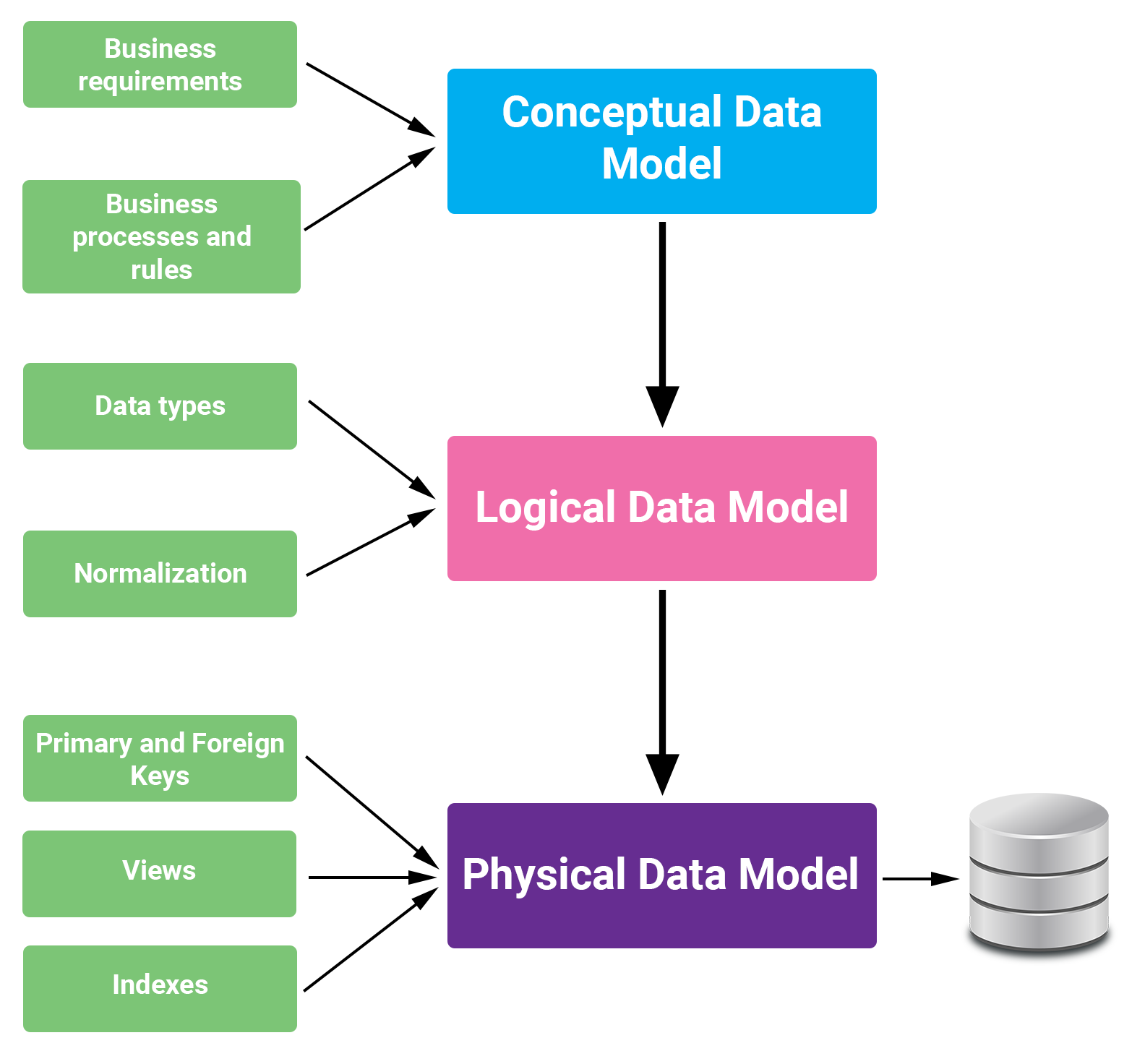 What Is Data Model Explain - Design Talk