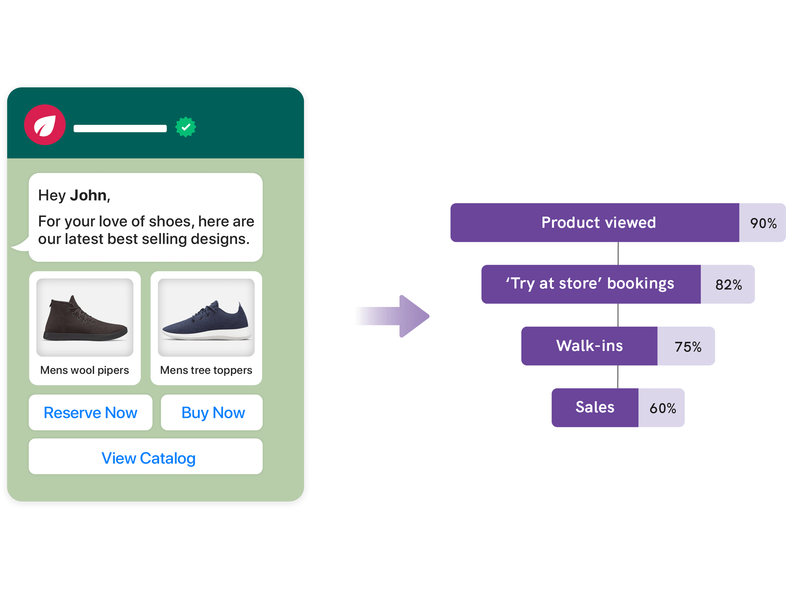 whatsapp crm marketing