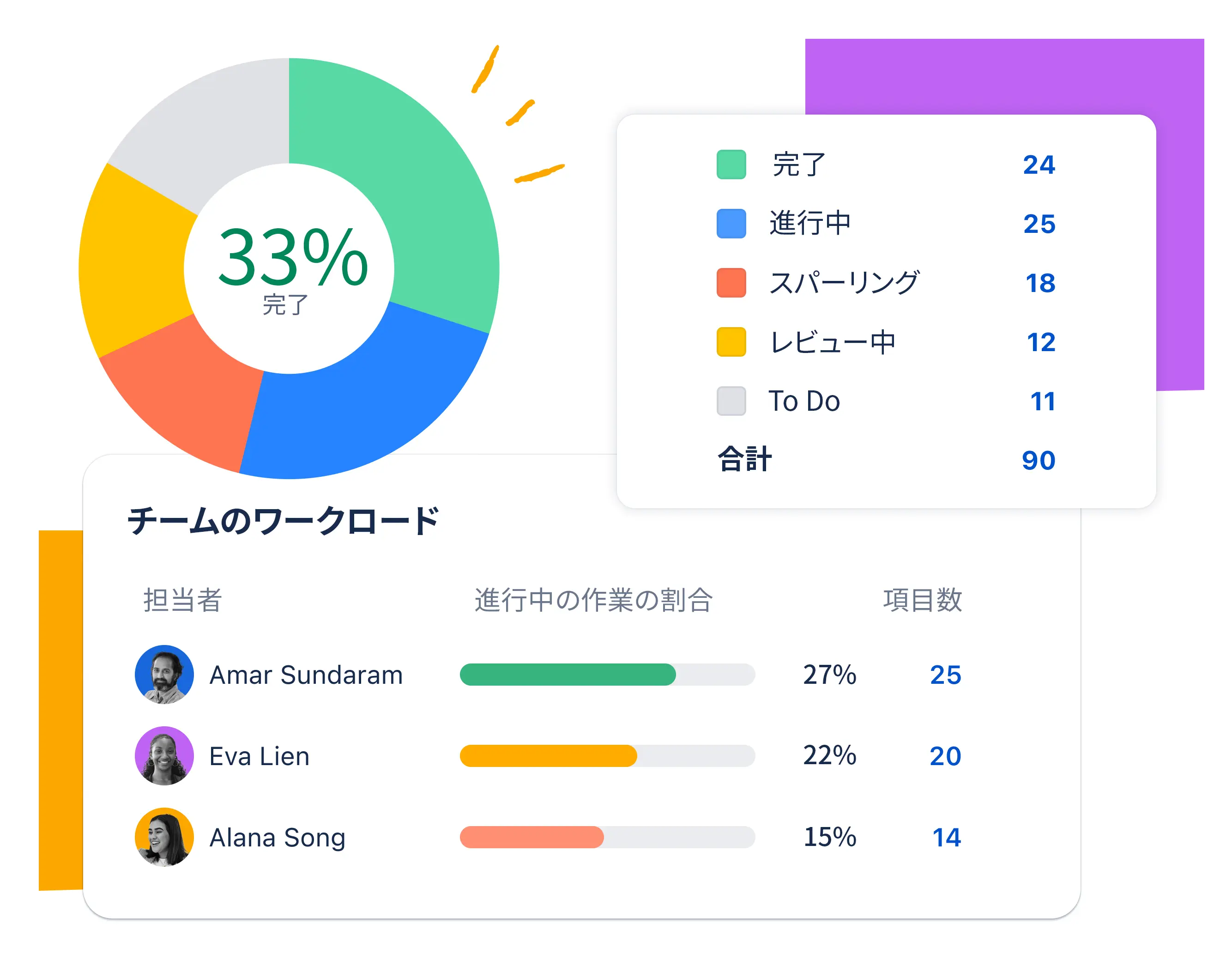 インサイトによる最適化