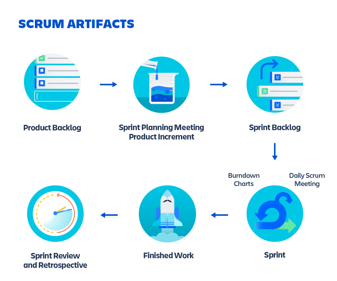 Scrum 工件