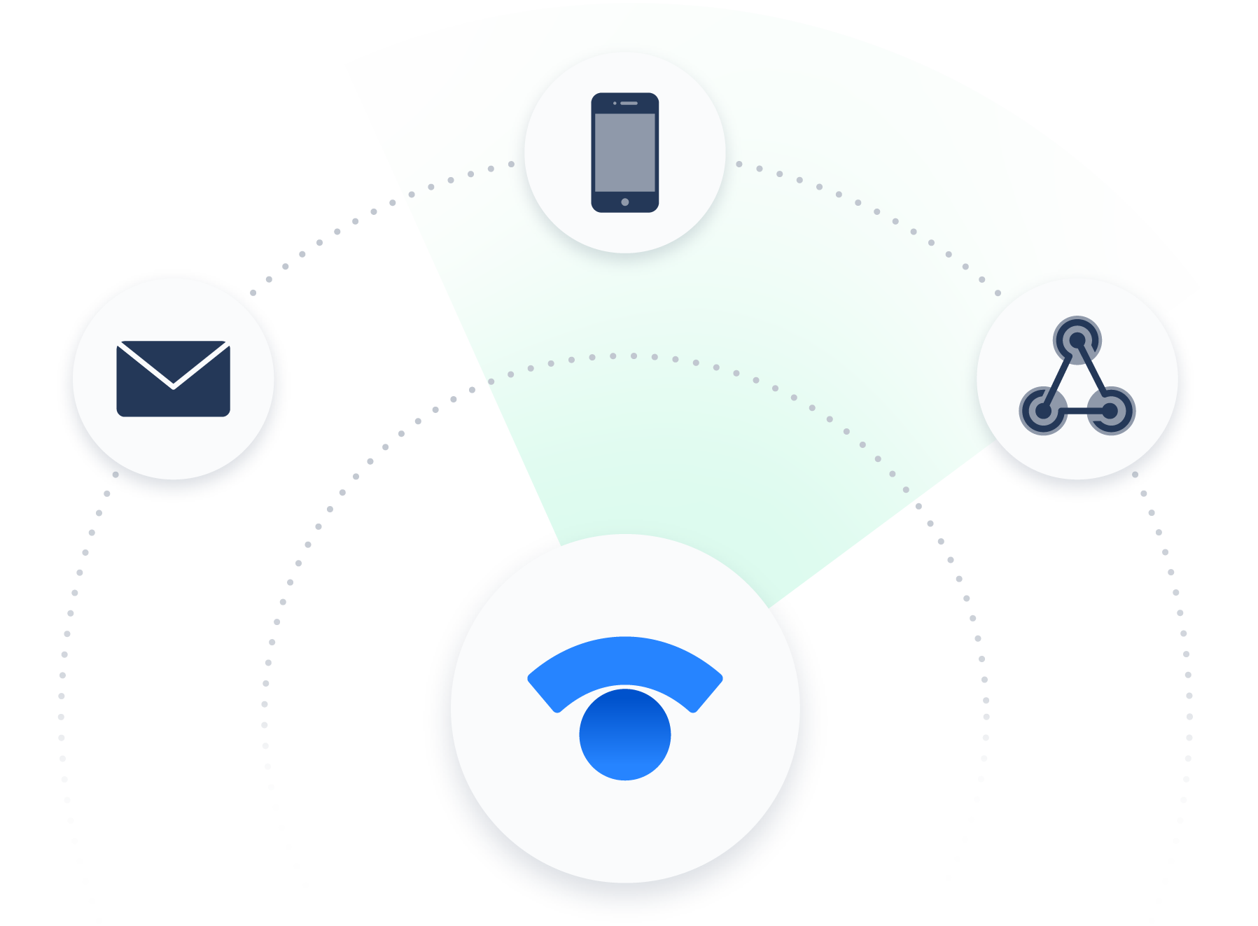 Icona di Statuspage circondata dalle icone dei canali di comunicazione (come email e telefono)