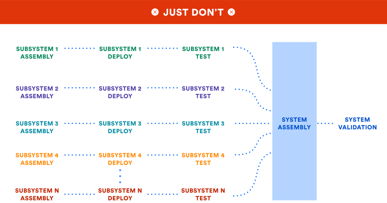 Diagram podsystemów