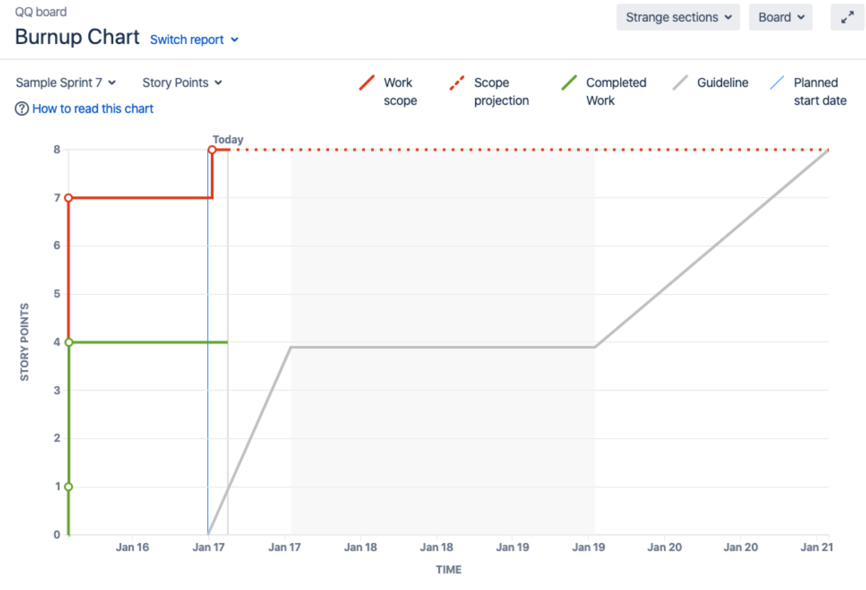 Screenshot grafico burn-up