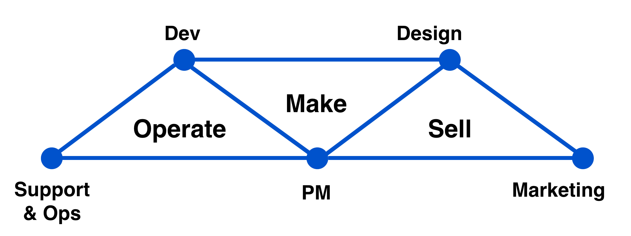 Teamtriaden bei Atlassian | Atlassian Agile Coach