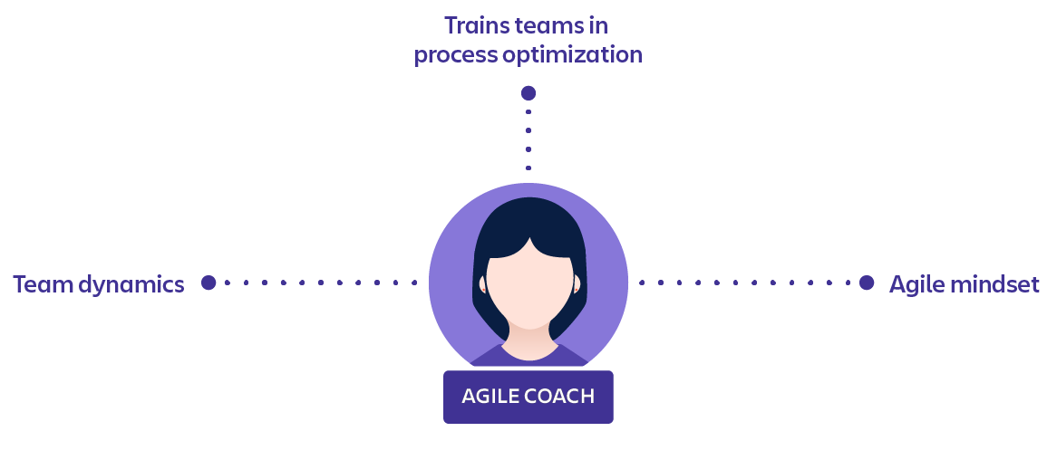 Coach agile