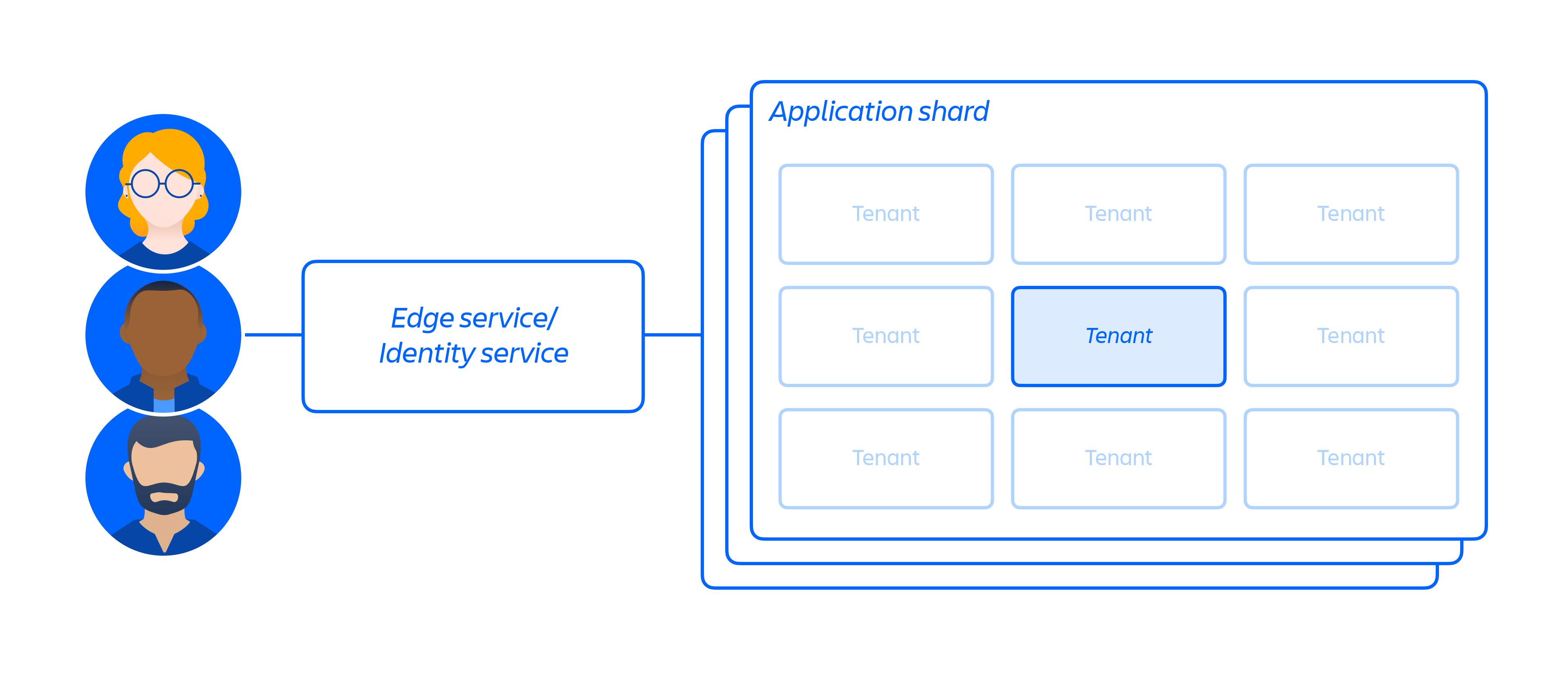 Hoe we gegevens opslaan in een multi-tenantarchitectuur