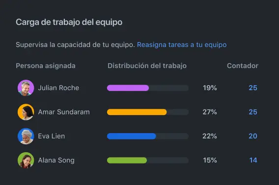 Planificación de la capacidad del equipo en Jira