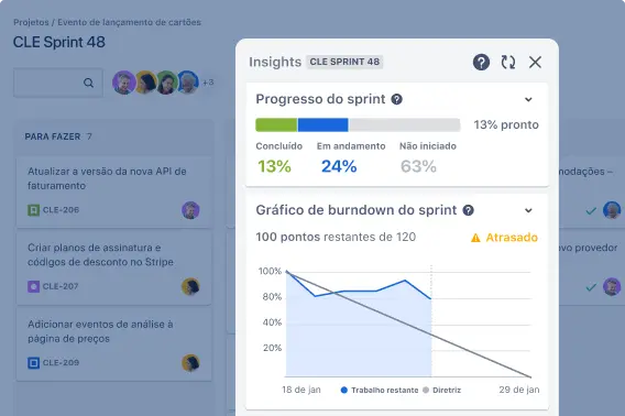 Informações de contexto do progresso do sprint no quadro do Jira