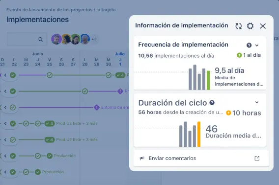 Datos relevantes sobre la implementación