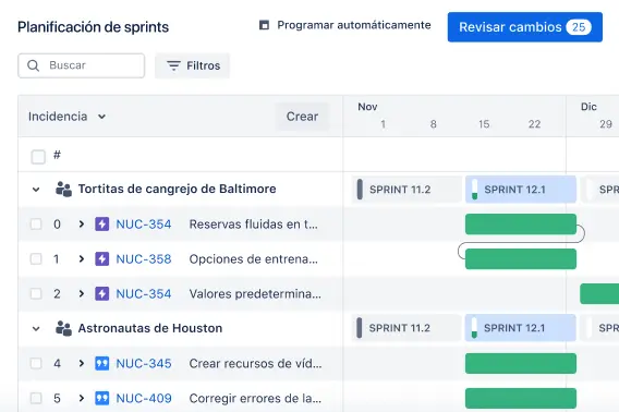 Vista de Cronograma en Jira