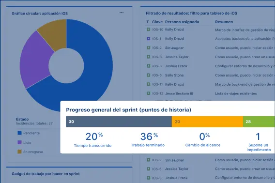 Panel de Jira que muestra el progreso hasta el objetivo