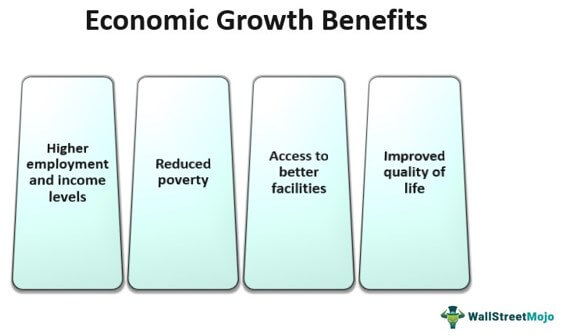 Economic Growth Benefits