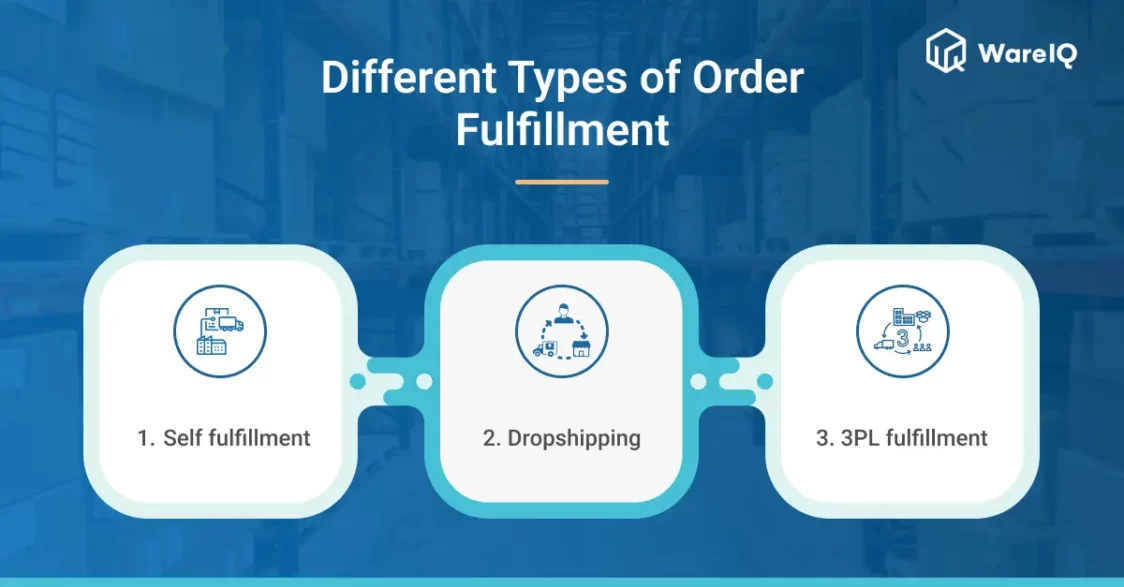 different types of order fulfillment_wareIQ