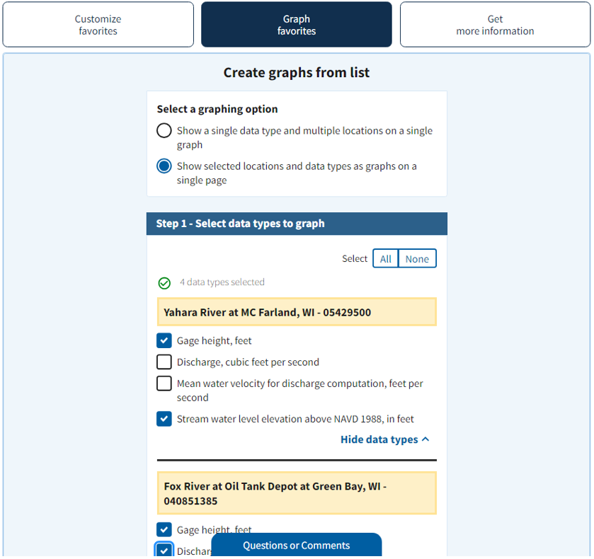 Create a My Favorites-graphed under the “Graph favorites” button where you can select any number of data types from your favorites list to see all the data graphs on a single page.