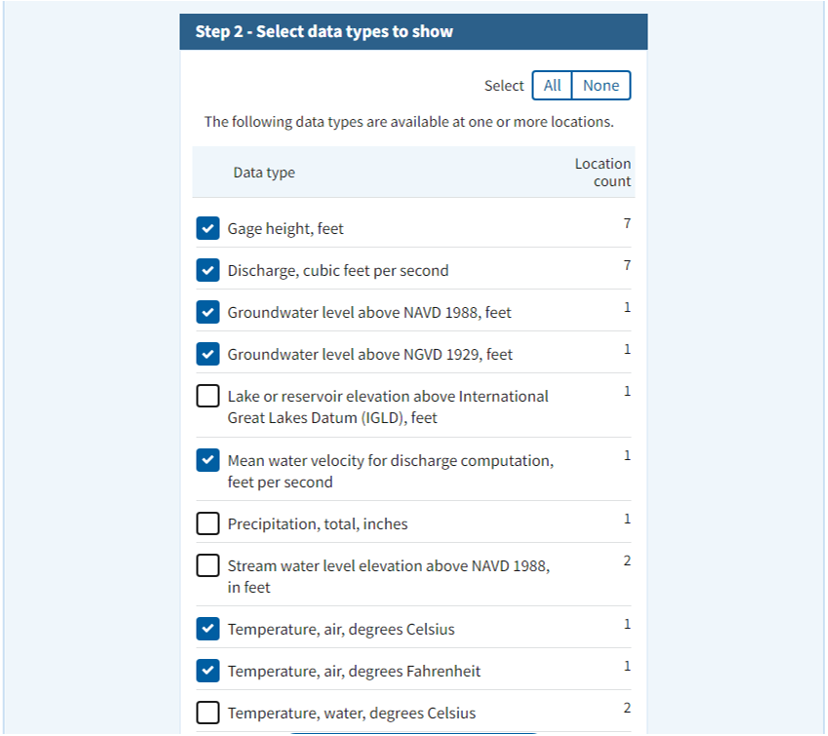 Specify which real-time data shows up in the list with an indication of the data type and number of locations that serve that data type to help provide information on how widespread the data type is. Checkboxes are used to turn on and off the data types for the page.