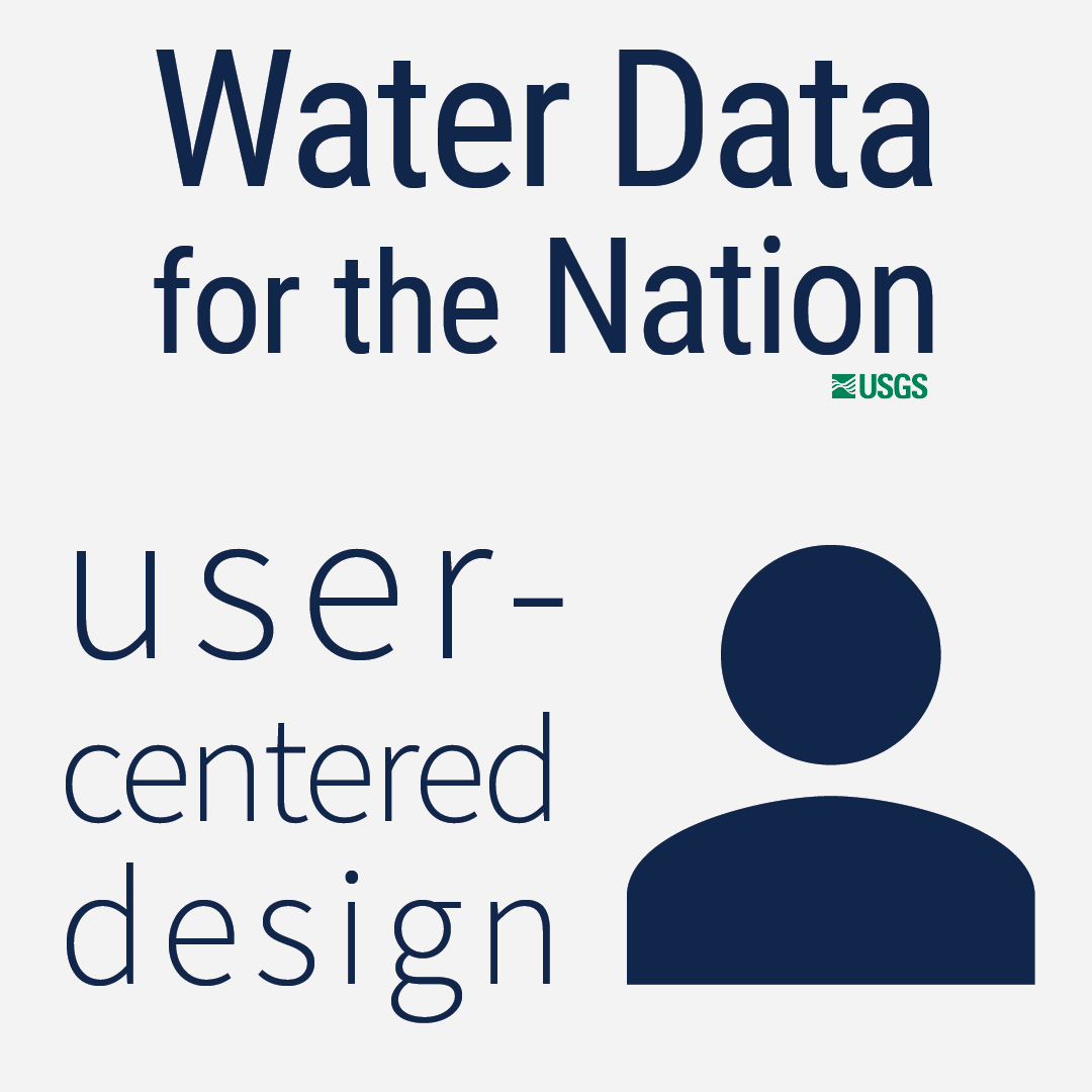 User-Centered Design