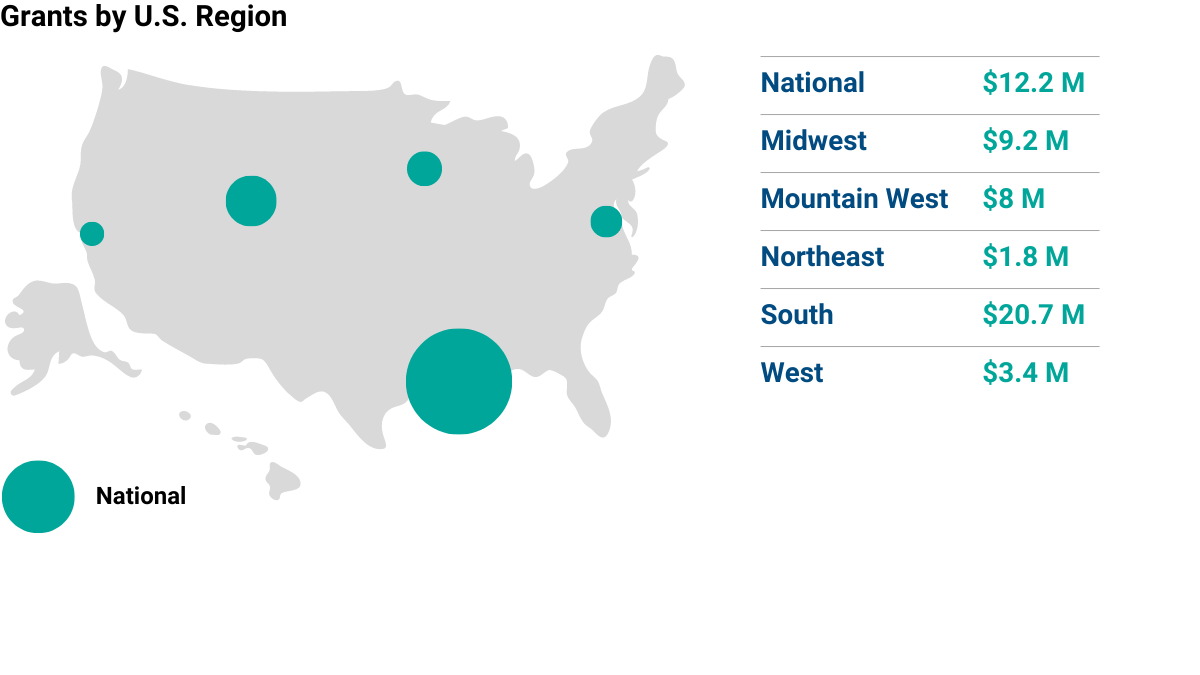 GWater Solutions Fund Aligned Grants